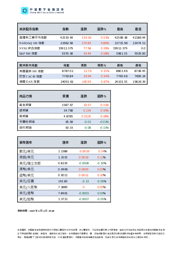 欧美指数报价